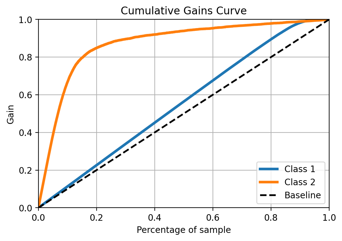 Featured image of post Random Forests using Python for the new year (part 1)